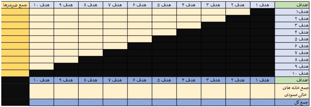 جدول تعیین اولویتها